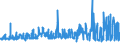 KN 3809 /Exporte /Einheit = Preise (Euro/Tonne) /Partnerland: Gabun /Meldeland: Eur27_2020 /3809:Appreturmittel Oder Endausrüstungsmittel, Beschleuniger zum Färben Oder Fixieren von Farbstoffen und Andere Erzeugnisse und Zubereitungen `z.b. Zubereitete Schlichtemittel und Zubereitungen zum Beizen`, von der in der Textilindustrie, Papierindustrie, Lederindustrie Oder ähnl. Industrien Verwendeten Art, A.n.g.