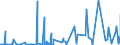 CN 38101000 /Exports /Unit = Prices (Euro/ton) /Partner: Libya /Reporter: Eur27_2020 /38101000:Pickling Preparations for Metal Surfaces; Soldering, Brazing or Welding Pastes and Powders Consisting of Metal and Other Materials