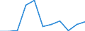 KN 38109010 /Exporte /Einheit = Preise (Euro/Tonne) /Partnerland: Belgien/Luxemburg /Meldeland: Eur27 /38109010:Zubereitungen von der als Überzugsmasse Oder Füllmasse für Schweißelektroden Oder Schweißstäbe Verwendeten Art