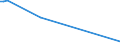 KN 38109010 /Exporte /Einheit = Preise (Euro/Tonne) /Partnerland: Ver.koenigreich(Nordirland) /Meldeland: Eur27_2020 /38109010:Zubereitungen von der als Überzugsmasse Oder Füllmasse für Schweißelektroden Oder Schweißstäbe Verwendeten Art