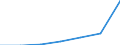 KN 38109010 /Exporte /Einheit = Preise (Euro/Tonne) /Partnerland: Schweiz /Meldeland: Eur27 /38109010:Zubereitungen von der als Überzugsmasse Oder Füllmasse für Schweißelektroden Oder Schweißstäbe Verwendeten Art