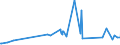 KN 38109010 /Exporte /Einheit = Preise (Euro/Tonne) /Partnerland: Malta /Meldeland: Eur27_2020 /38109010:Zubereitungen von der als Überzugsmasse Oder Füllmasse für Schweißelektroden Oder Schweißstäbe Verwendeten Art