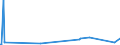 KN 38109010 /Exporte /Einheit = Preise (Euro/Tonne) /Partnerland: Aserbaidschan /Meldeland: Eur27_2020 /38109010:Zubereitungen von der als Überzugsmasse Oder Füllmasse für Schweißelektroden Oder Schweißstäbe Verwendeten Art