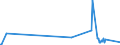 KN 38109010 /Exporte /Einheit = Preise (Euro/Tonne) /Partnerland: Ehem.jug.rep.mazed /Meldeland: Eur27_2020 /38109010:Zubereitungen von der als Überzugsmasse Oder Füllmasse für Schweißelektroden Oder Schweißstäbe Verwendeten Art