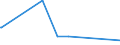 KN 38109010 /Exporte /Einheit = Preise (Euro/Tonne) /Partnerland: Libyen /Meldeland: Europäische Union /38109010:Zubereitungen von der als Überzugsmasse Oder Füllmasse für Schweißelektroden Oder Schweißstäbe Verwendeten Art