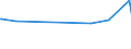 CN 38109010 /Exports /Unit = Prices (Euro/ton) /Partner: Sudan /Reporter: Eur15 /38109010:Preparations of a Kind Used as Coatings or Cores for Welding Electrodes or Rods