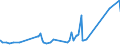 KN 38109010 /Exporte /Einheit = Preise (Euro/Tonne) /Partnerland: Nigeria /Meldeland: Eur27_2020 /38109010:Zubereitungen von der als Überzugsmasse Oder Füllmasse für Schweißelektroden Oder Schweißstäbe Verwendeten Art