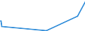 KN 38109010 /Exporte /Einheit = Preise (Euro/Tonne) /Partnerland: Kongo /Meldeland: Europäische Union /38109010:Zubereitungen von der als Überzugsmasse Oder Füllmasse für Schweißelektroden Oder Schweißstäbe Verwendeten Art