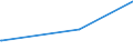 KN 38109010 /Exporte /Einheit = Preise (Euro/Tonne) /Partnerland: Burundi /Meldeland: Eur15 /38109010:Zubereitungen von der als Überzugsmasse Oder Füllmasse für Schweißelektroden Oder Schweißstäbe Verwendeten Art