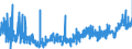 KN 38109090 /Exporte /Einheit = Preise (Euro/Tonne) /Partnerland: Italien /Meldeland: Eur27_2020 /38109090:Flussmittel und Andere Hilfsmittel zum Schweißen Oder Löten von Metallen (Ausg. Zubereitungen von der als Überzugsmasse Oder Füllmasse für Schweißelektroden Oder Schweißstäbe Verwendeten Art, Pasten und Pulver zum Schweißen Oder Löten, aus Metall Oder Anderen Stoffen Sowie mit Flussmitteln überzogene Schweißelektroden Oder Schweißstäbe aus Unedlen Metallen Oder Metallcarbiden)