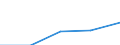 KN 38109091 /Exporte /Einheit = Preise (Euro/Tonne) /Partnerland: Ver.koenigreich /Meldeland: Eur27 /38109091:Flussmittel zum Schweissen Oder Loeten von Metallen