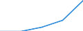 KN 38109091 /Exporte /Einheit = Preise (Euro/Tonne) /Partnerland: Schweiz /Meldeland: Eur27 /38109091:Flussmittel zum Schweissen Oder Loeten von Metallen