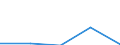 KN 38109091 /Exporte /Einheit = Preise (Euro/Tonne) /Partnerland: Elfenbeink. /Meldeland: Eur27 /38109091:Flussmittel zum Schweissen Oder Loeten von Metallen