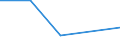 KN 38109091 /Exporte /Einheit = Preise (Euro/Tonne) /Partnerland: Zentralaf.republik /Meldeland: Eur27 /38109091:Flussmittel zum Schweissen Oder Loeten von Metallen