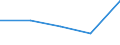 KN 38109091 /Exporte /Einheit = Preise (Euro/Tonne) /Partnerland: Jamaika /Meldeland: Eur27 /38109091:Flussmittel zum Schweissen Oder Loeten von Metallen