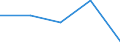 KN 38109099 /Exporte /Einheit = Preise (Euro/Tonne) /Partnerland: Deutschland /Meldeland: Eur27 /38109099:Zubereitungen von der als Hilfsmittel zum Schweissen Oder Loeten von Metallen Verwendeten art (Ausg. Pasten und Pulver aus Metall und Anderen Stoffen, Flussmittel Oder mit Flussmitteln Ueberzogenne Schweisselektroden Oder Schweissstaebe aus Unedlen Metallen Oder Metallcarbiden Sowie Andere Ueberzugs- Oder Fuellmassen Fuer Schweisselektroden Oder Schweissstaebe)