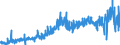 KN 3810 /Exporte /Einheit = Preise (Euro/Tonne) /Partnerland: Deutschland /Meldeland: Eur27_2020 /3810:Zubereitungen zum Abbeizen von Metallen; Flussmittel und Andere Hilfsmittel zum Schweißen Oder Löten von Metallen; Pasten und Pulver zum Schweißen Oder Löten, aus Metall und Anderen Stoffen; Zubereitungen von der als Überzugsmasse Oder Füllmasse für Schweißelektroden Oder Schweißstäbe Verwendeten Art