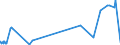 CN 38111110 /Exports /Unit = Prices (Euro/ton) /Partner: France /Reporter: Eur27_2020 /38111110:Anti-knock Preparations for Motor Fuels Based on Tetraethyl-lead