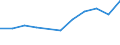 CN 38111110 /Exports /Unit = Prices (Euro/ton) /Partner: Belgium/Luxembourg /Reporter: Eur27 /38111110:Anti-knock Preparations for Motor Fuels Based on Tetraethyl-lead