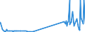 CN 38111110 /Exports /Unit = Prices (Euro/ton) /Partner: Germany /Reporter: Eur27_2020 /38111110:Anti-knock Preparations for Motor Fuels Based on Tetraethyl-lead