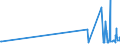 CN 38111110 /Exports /Unit = Prices (Euro/ton) /Partner: Belgium /Reporter: Eur27_2020 /38111110:Anti-knock Preparations for Motor Fuels Based on Tetraethyl-lead