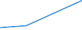 KN 38111110 /Exporte /Einheit = Preise (Euro/Tonne) /Partnerland: Finnland /Meldeland: Eur15 /38111110:Antiklopfmittel für Benzine, Zubereitet, auf der Grundlage von Tetraethylblei `ethylfluid`