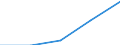 KN 38111110 /Exporte /Einheit = Preise (Euro/Tonne) /Partnerland: Sowjetunion /Meldeland: Eur27 /38111110:Antiklopfmittel für Benzine, Zubereitet, auf der Grundlage von Tetraethylblei `ethylfluid`