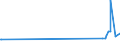 KN 38111110 /Exporte /Einheit = Preise (Euro/Tonne) /Partnerland: Ungarn /Meldeland: Eur27_2020 /38111110:Antiklopfmittel für Benzine, Zubereitet, auf der Grundlage von Tetraethylblei `ethylfluid`