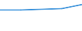 KN 38111110 /Exporte /Einheit = Preise (Euro/Tonne) /Partnerland: Usbekistan /Meldeland: Eur27 /38111110:Antiklopfmittel für Benzine, Zubereitet, auf der Grundlage von Tetraethylblei `ethylfluid`