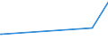 KN 38111110 /Exporte /Einheit = Preise (Euro/Tonne) /Partnerland: Slowenien /Meldeland: Europäische Union /38111110:Antiklopfmittel für Benzine, Zubereitet, auf der Grundlage von Tetraethylblei `ethylfluid`