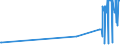 KN 38111110 /Exporte /Einheit = Preise (Euro/Tonne) /Partnerland: Kroatien /Meldeland: Eur27_2020 /38111110:Antiklopfmittel für Benzine, Zubereitet, auf der Grundlage von Tetraethylblei `ethylfluid`