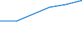 CN 38111110 /Exports /Unit = Prices (Euro/ton) /Partner: Libya /Reporter: Eur27 /38111110:Anti-knock Preparations for Motor Fuels Based on Tetraethyl-lead