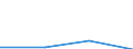 CN 38111110 /Exports /Unit = Prices (Euro/ton) /Partner: Sudan /Reporter: Eur27 /38111110:Anti-knock Preparations for Motor Fuels Based on Tetraethyl-lead