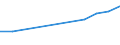 CN 38111110 /Exports /Unit = Prices (Euro/ton) /Partner: Angola /Reporter: Eur27 /38111110:Anti-knock Preparations for Motor Fuels Based on Tetraethyl-lead