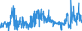 CN 38111190 /Exports /Unit = Prices (Euro/ton) /Partner: France /Reporter: Eur27_2020 /38111190:Anti-knock Preparations for Motor Fuels Based on Lead Compounds (Excl. Tetraethyl-lead)