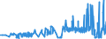 CN 38111190 /Exports /Unit = Prices (Euro/ton) /Partner: Portugal /Reporter: Eur27_2020 /38111190:Anti-knock Preparations for Motor Fuels Based on Lead Compounds (Excl. Tetraethyl-lead)