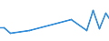 CN 38111190 /Exports /Unit = Prices (Euro/ton) /Partner: United Kingdom(Northern Ireland) /Reporter: Eur27_2020 /38111190:Anti-knock Preparations for Motor Fuels Based on Lead Compounds (Excl. Tetraethyl-lead)