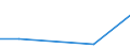 CN 38111190 /Exports /Unit = Prices (Euro/ton) /Partner: Ceuta & Mell /Reporter: Eur27 /38111190:Anti-knock Preparations for Motor Fuels Based on Lead Compounds (Excl. Tetraethyl-lead)