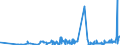 CN 38111190 /Exports /Unit = Prices (Euro/ton) /Partner: Norway /Reporter: Eur27_2020 /38111190:Anti-knock Preparations for Motor Fuels Based on Lead Compounds (Excl. Tetraethyl-lead)