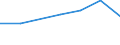 CN 38111190 /Exports /Unit = Prices (Euro/ton) /Partner: Switzerland /Reporter: Eur27 /38111190:Anti-knock Preparations for Motor Fuels Based on Lead Compounds (Excl. Tetraethyl-lead)