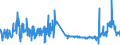 CN 38111190 /Exports /Unit = Prices (Euro/ton) /Partner: Austria /Reporter: Eur27_2020 /38111190:Anti-knock Preparations for Motor Fuels Based on Lead Compounds (Excl. Tetraethyl-lead)