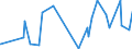 CN 38111190 /Exports /Unit = Prices (Euro/ton) /Partner: Malta /Reporter: European Union /38111190:Anti-knock Preparations for Motor Fuels Based on Lead Compounds (Excl. Tetraethyl-lead)