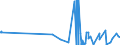 CN 38111190 /Exports /Unit = Prices (Euro/ton) /Partner: Latvia /Reporter: Eur27_2020 /38111190:Anti-knock Preparations for Motor Fuels Based on Lead Compounds (Excl. Tetraethyl-lead)