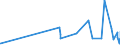 CN 38111190 /Exports /Unit = Prices (Euro/ton) /Partner: Lithuania /Reporter: Eur27_2020 /38111190:Anti-knock Preparations for Motor Fuels Based on Lead Compounds (Excl. Tetraethyl-lead)