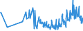 CN 38111190 /Exports /Unit = Prices (Euro/ton) /Partner: Poland /Reporter: Eur27_2020 /38111190:Anti-knock Preparations for Motor Fuels Based on Lead Compounds (Excl. Tetraethyl-lead)