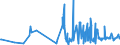 CN 38111190 /Exports /Unit = Prices (Euro/ton) /Partner: Slovakia /Reporter: Eur27_2020 /38111190:Anti-knock Preparations for Motor Fuels Based on Lead Compounds (Excl. Tetraethyl-lead)