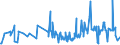 CN 38111190 /Exports /Unit = Prices (Euro/ton) /Partner: Hungary /Reporter: Eur27_2020 /38111190:Anti-knock Preparations for Motor Fuels Based on Lead Compounds (Excl. Tetraethyl-lead)