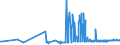 CN 38111190 /Exports /Unit = Prices (Euro/ton) /Partner: Bulgaria /Reporter: Eur27_2020 /38111190:Anti-knock Preparations for Motor Fuels Based on Lead Compounds (Excl. Tetraethyl-lead)