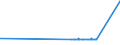 CN 38111190 /Exports /Unit = Prices (Euro/ton) /Partner: Albania /Reporter: Eur27_2020 /38111190:Anti-knock Preparations for Motor Fuels Based on Lead Compounds (Excl. Tetraethyl-lead)