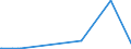 CN 38111190 /Exports /Unit = Prices (Euro/ton) /Partner: Moldova /Reporter: European Union /38111190:Anti-knock Preparations for Motor Fuels Based on Lead Compounds (Excl. Tetraethyl-lead)